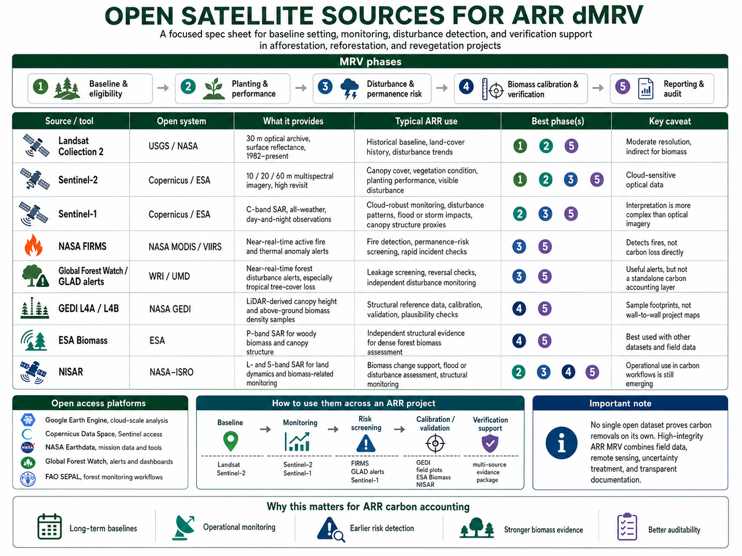 open-tools-mrv